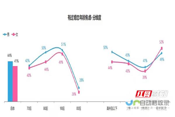 婚龄下调是否真的能带动结婚率与生育率的增长