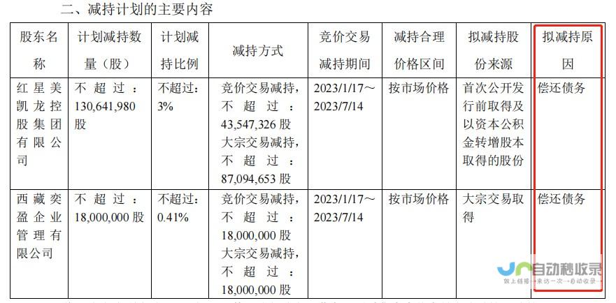 两名股东拟减持股份