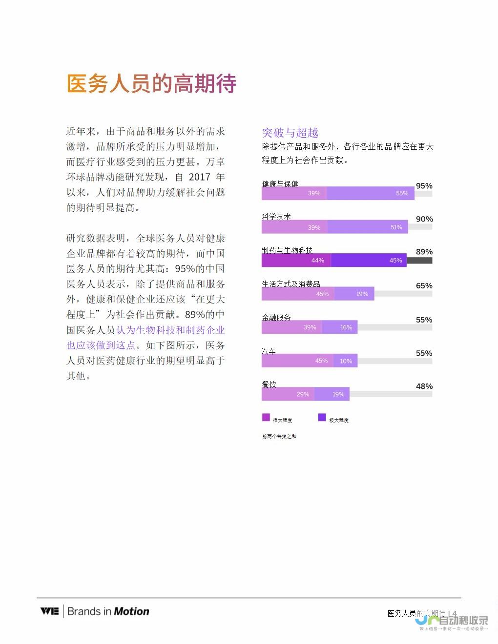 珂阑医药成功筹集巨额资金