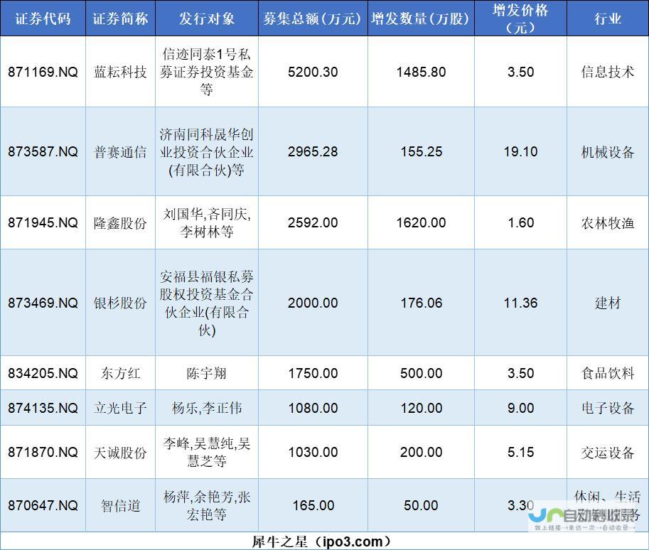 核心产品进入III期临床试验