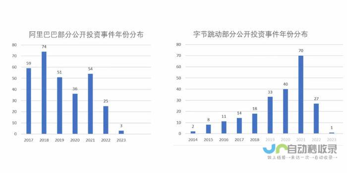 巨头投入巨额资金用于公共卫生建设