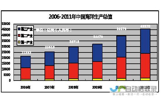 海洋经济蓬勃发展 持续推动国家经济实力跃升