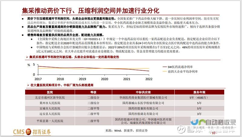 药物供应变动如何影响病患生活