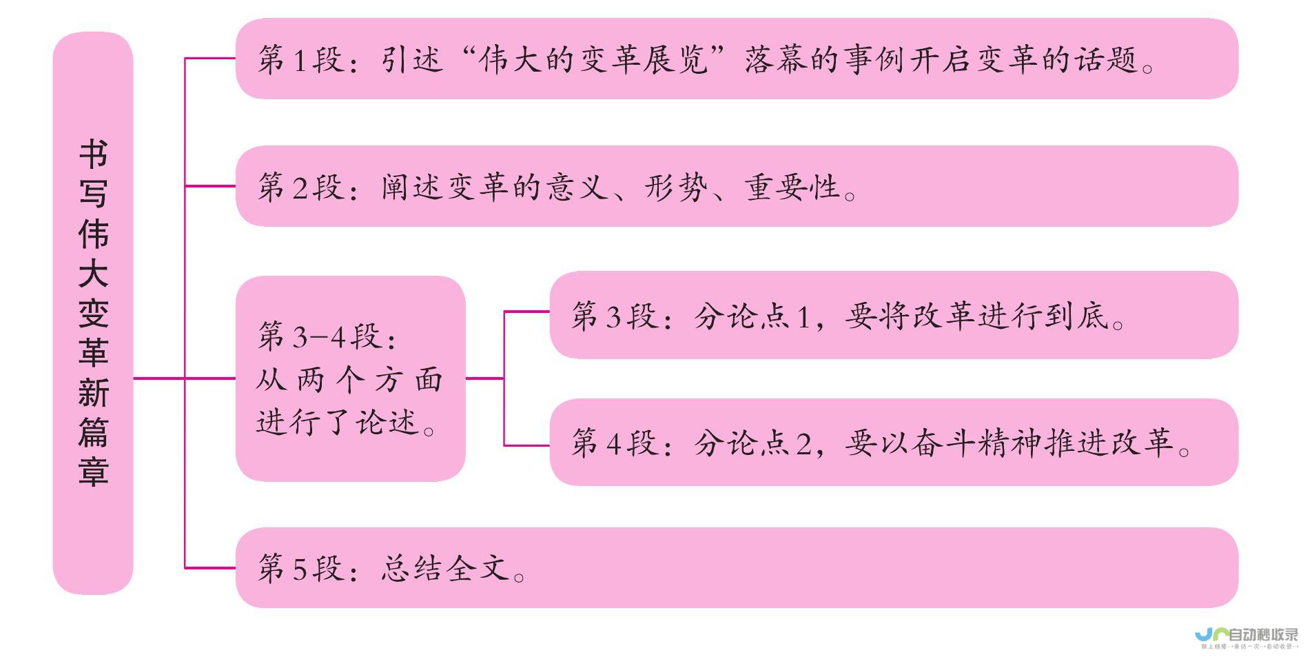 新篇章揭晓