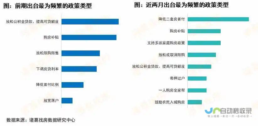 新政策走向分析