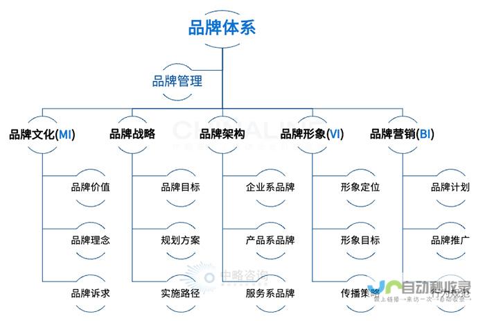 探寻传统品牌汽车的新价值