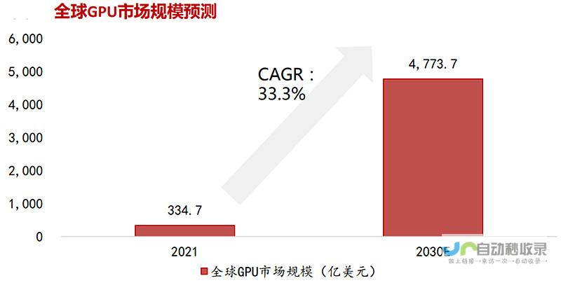 AI产业投入巨大资金背后的隐患与困境