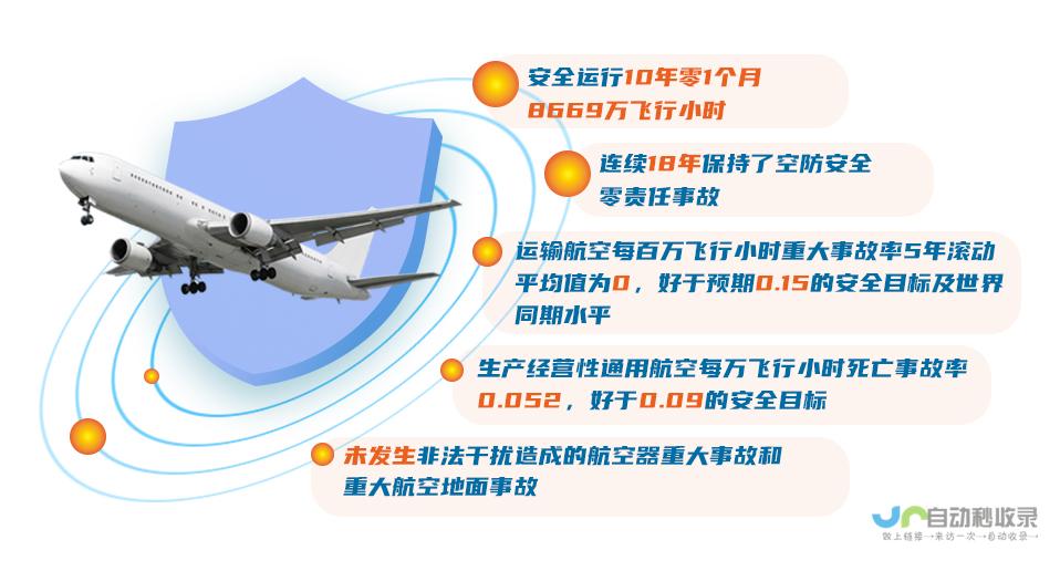 确保旅客安全 同时针对问题全面整改