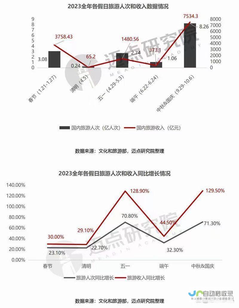 旅游市场深度剖析