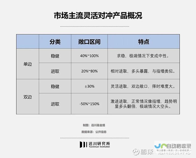 新加坡对冲基金Arrowpoint重磅决策