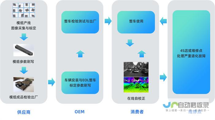 机遇与挑战并存