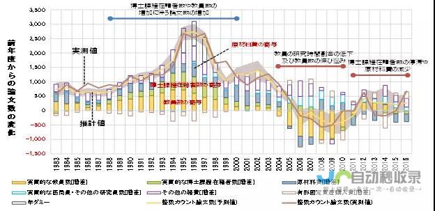 机器人