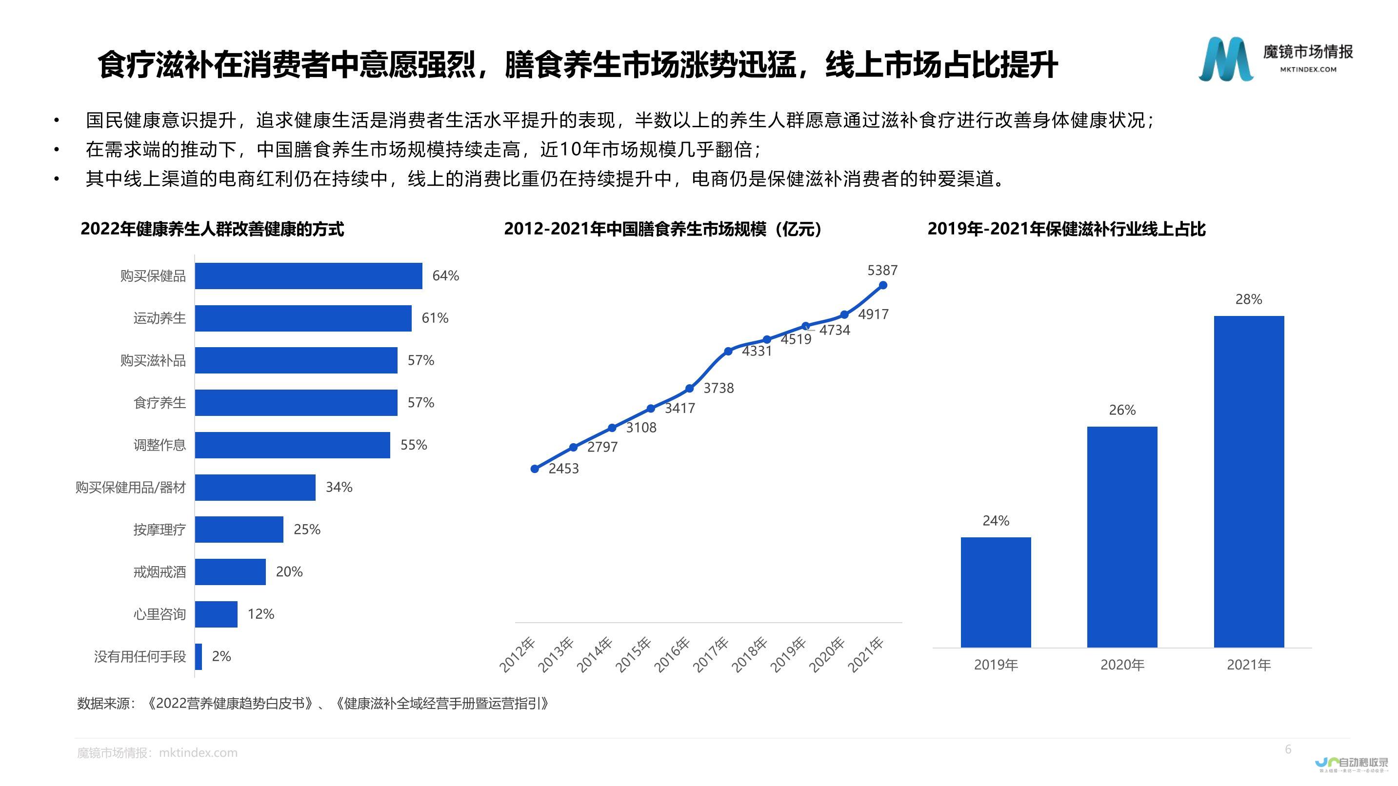 市场趋势分析 插混技术崛起 市场份额大幅增长