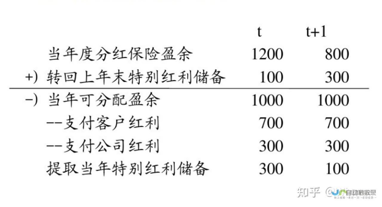 奖金分红超常增长背后的故事