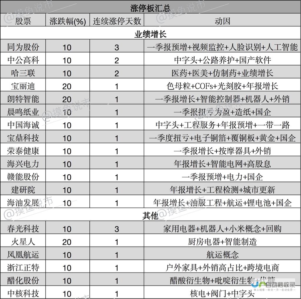 业绩波动背后的故事