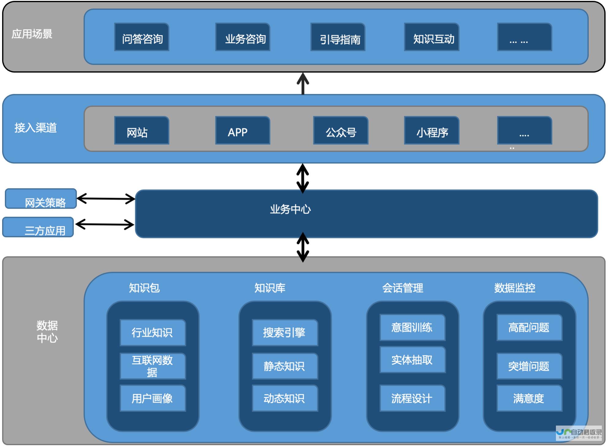 AI研发架构重组 理想汽车重磅变革 陈伟业任职基座模型负责人重磅消息发布