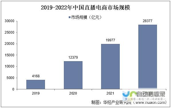 传游戏直播平台斗鱼裁员还在继续