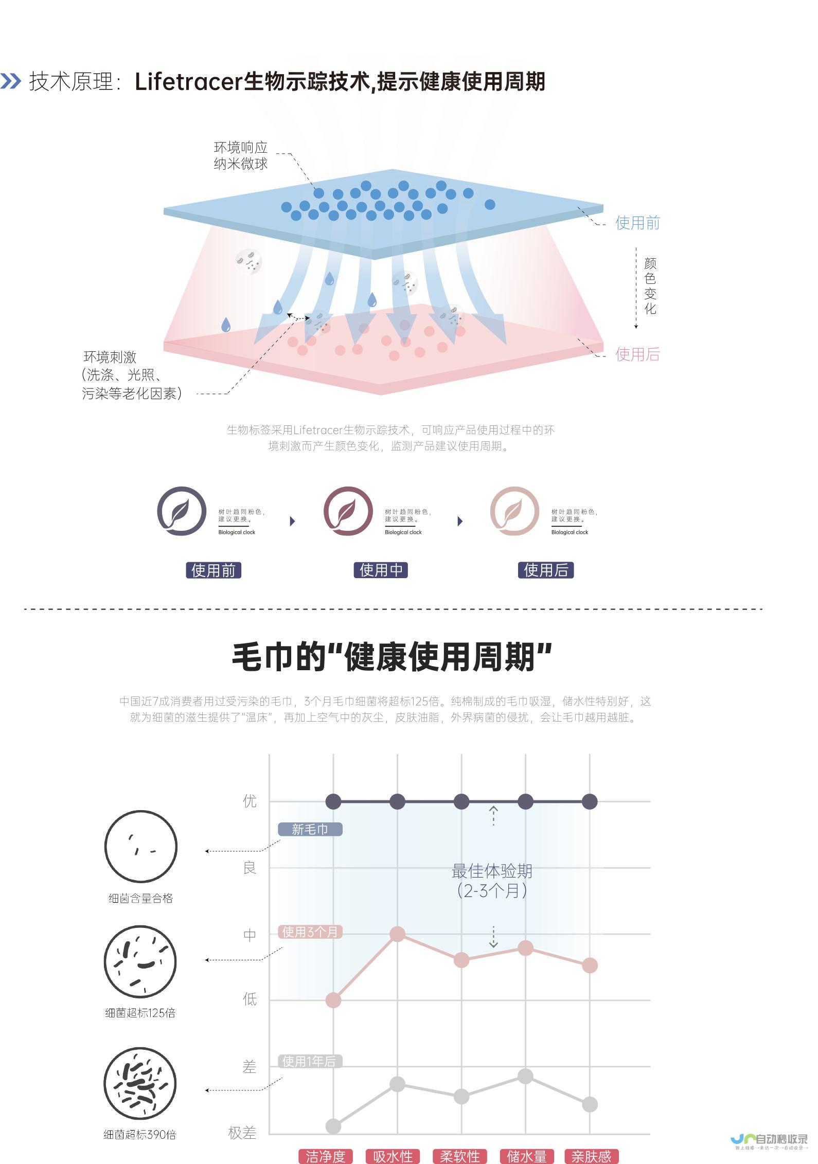 革新1γ产品面世 性能跃升惊人新篇章 功耗大降超越想象