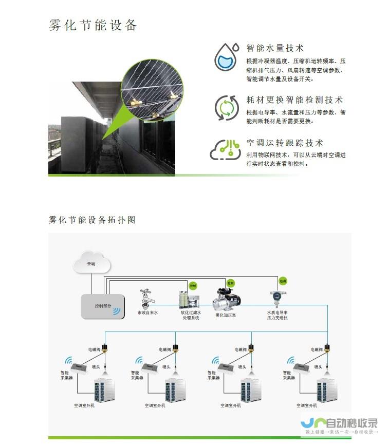 引领智能空调新潮流