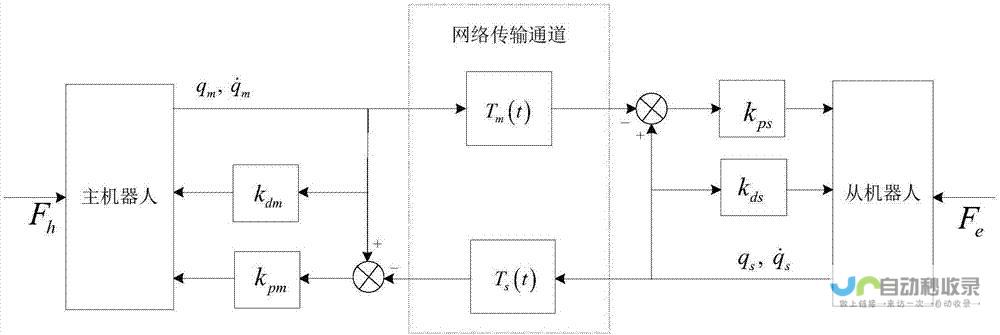 深圳两会创新采用AI同传技术