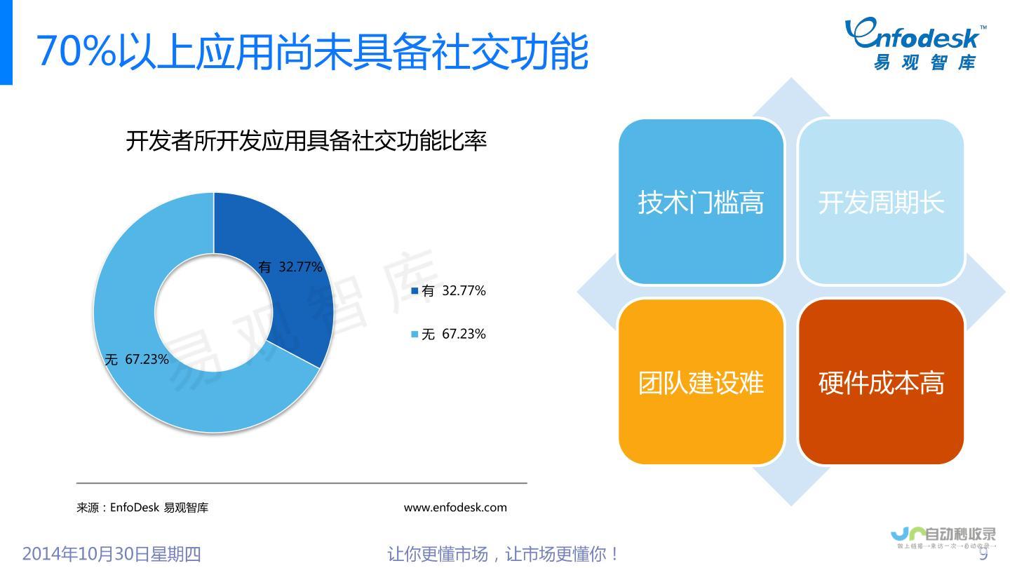 社交网络时代中的文字回响