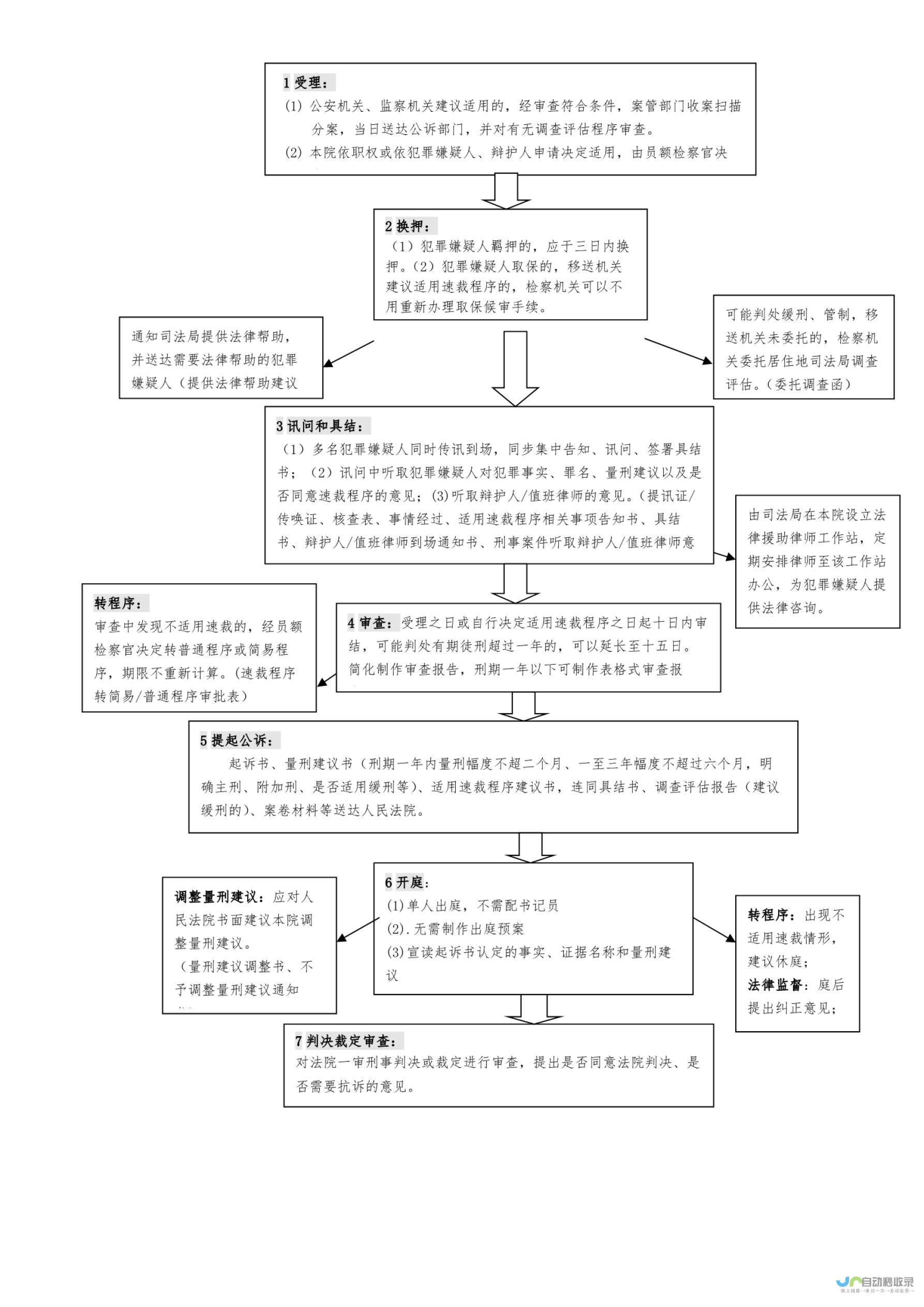 案件细节逐步揭示