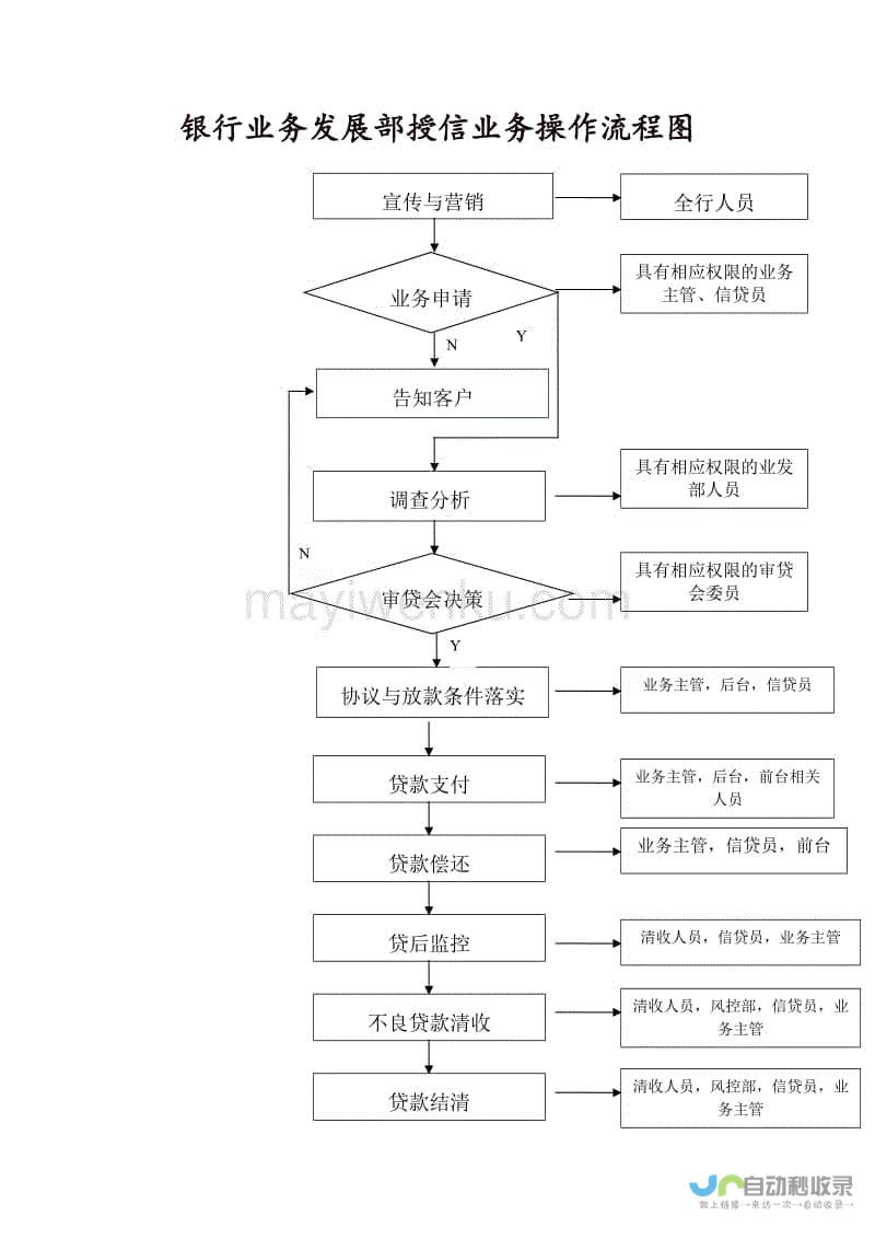 授信业务将推动维泰股份实现新突破