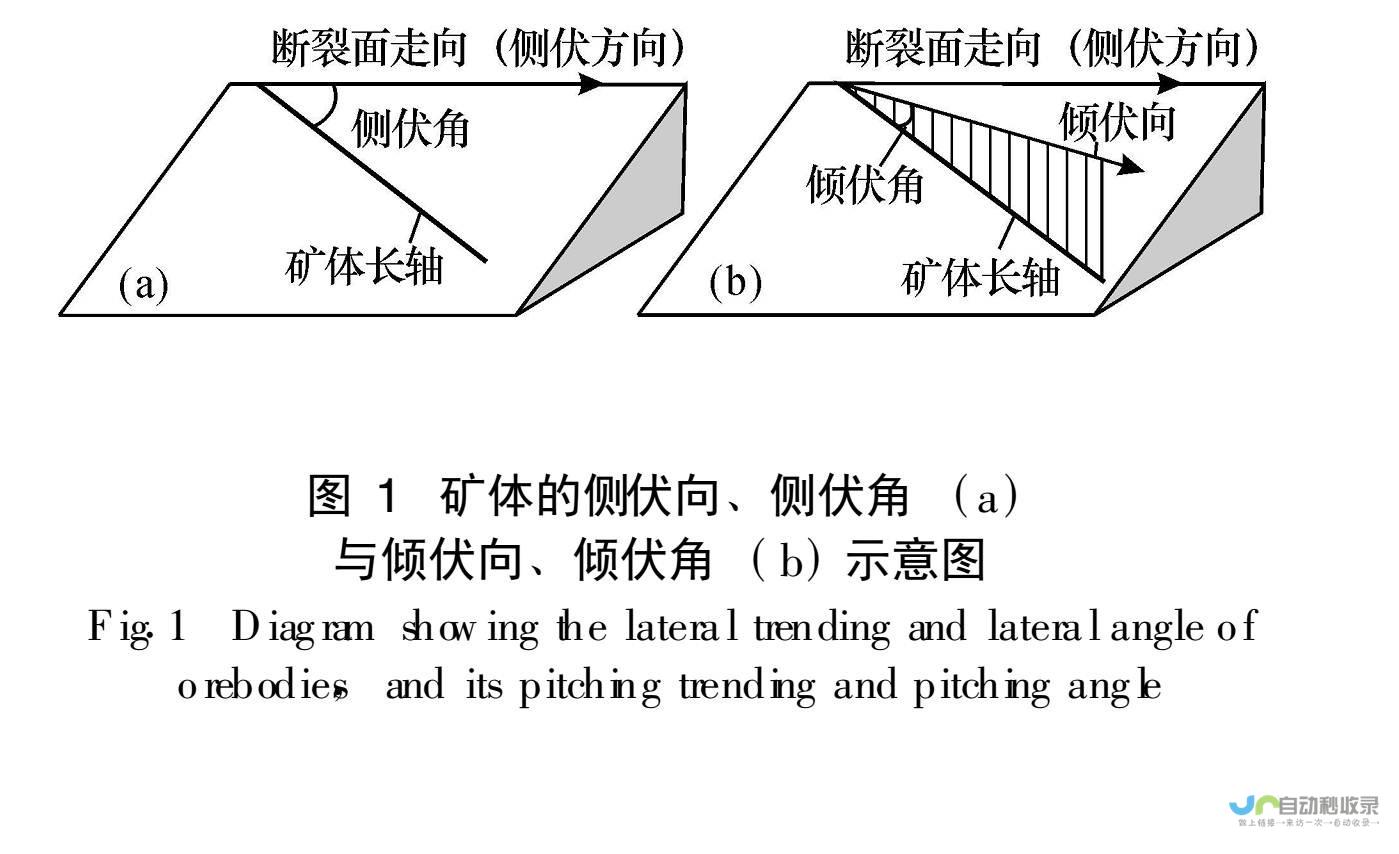 进展如何 矿产协议揭秘