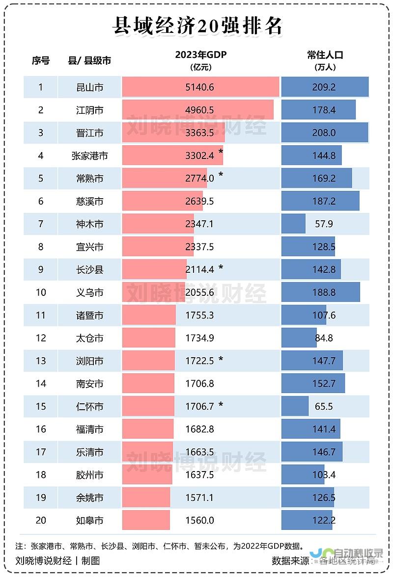 各地区发展前景分析与市场预期将持续聚焦房地产市场