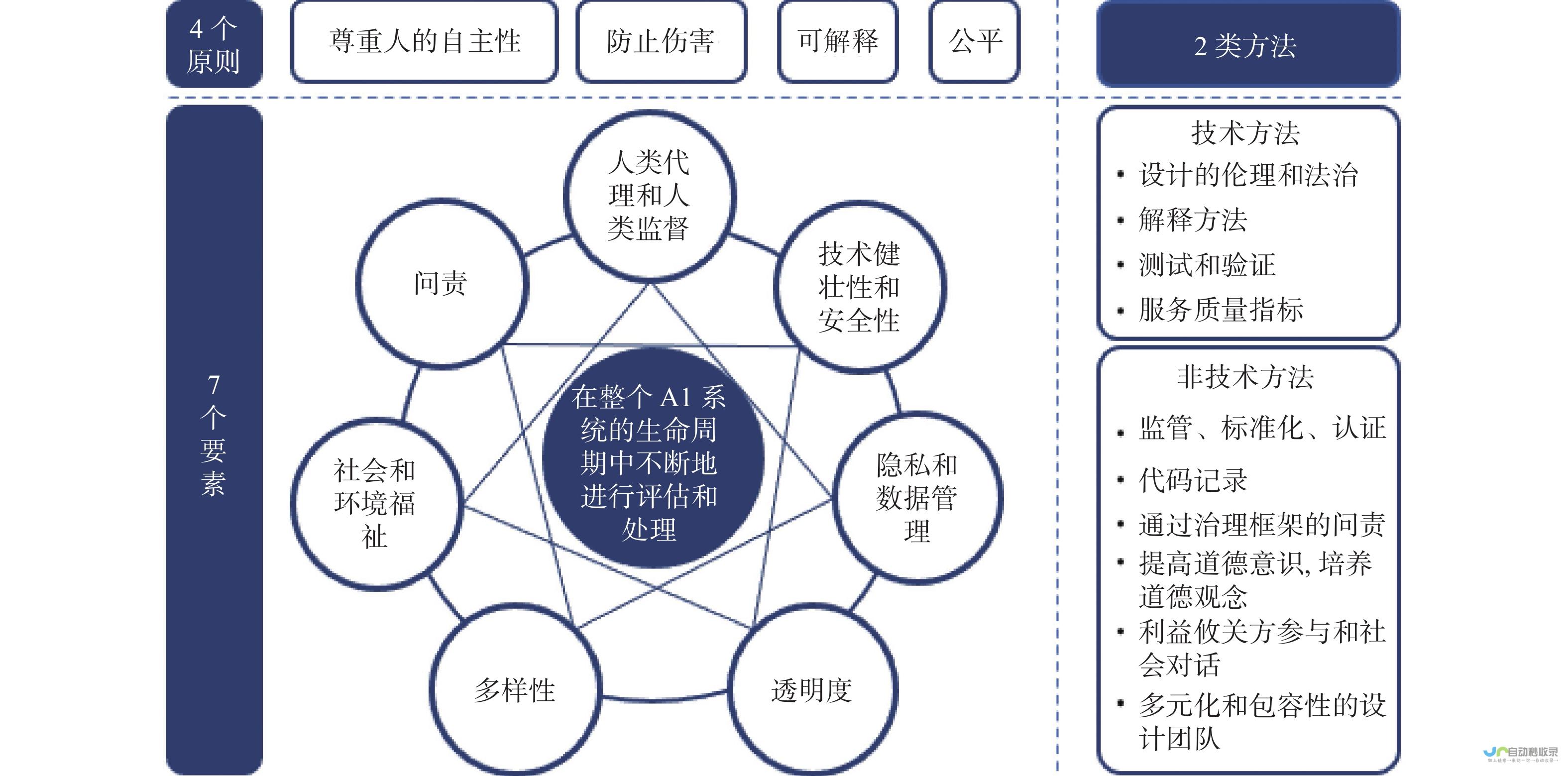 人工智能赋能万物的新时代 科技革命中的AI力量