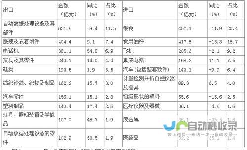 出口额达60.9万 一 刷新民营企业外贸新纪录