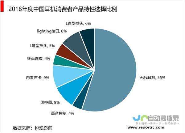 无线耳机市场再掀波澜