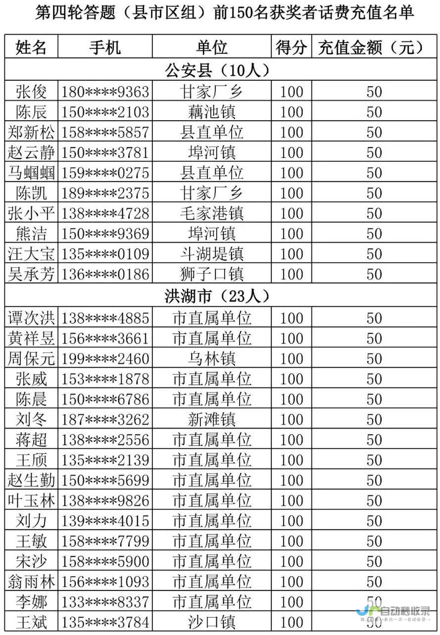 获奖名单公布！今年共吸引了六百六十四人参加