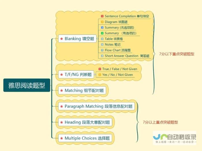 深度掌握必备单词第127期