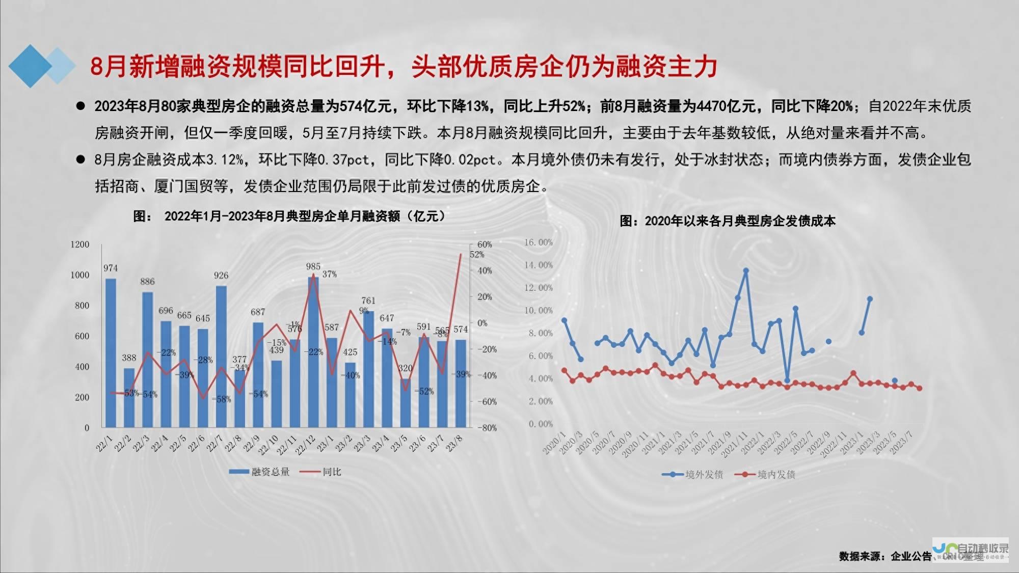 地产市场掀起波澜