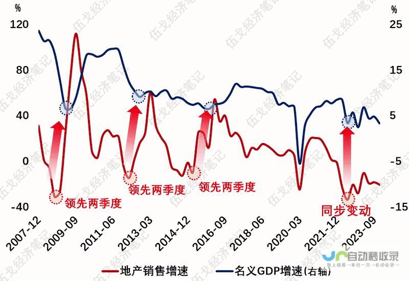 地产市场掀起波澜