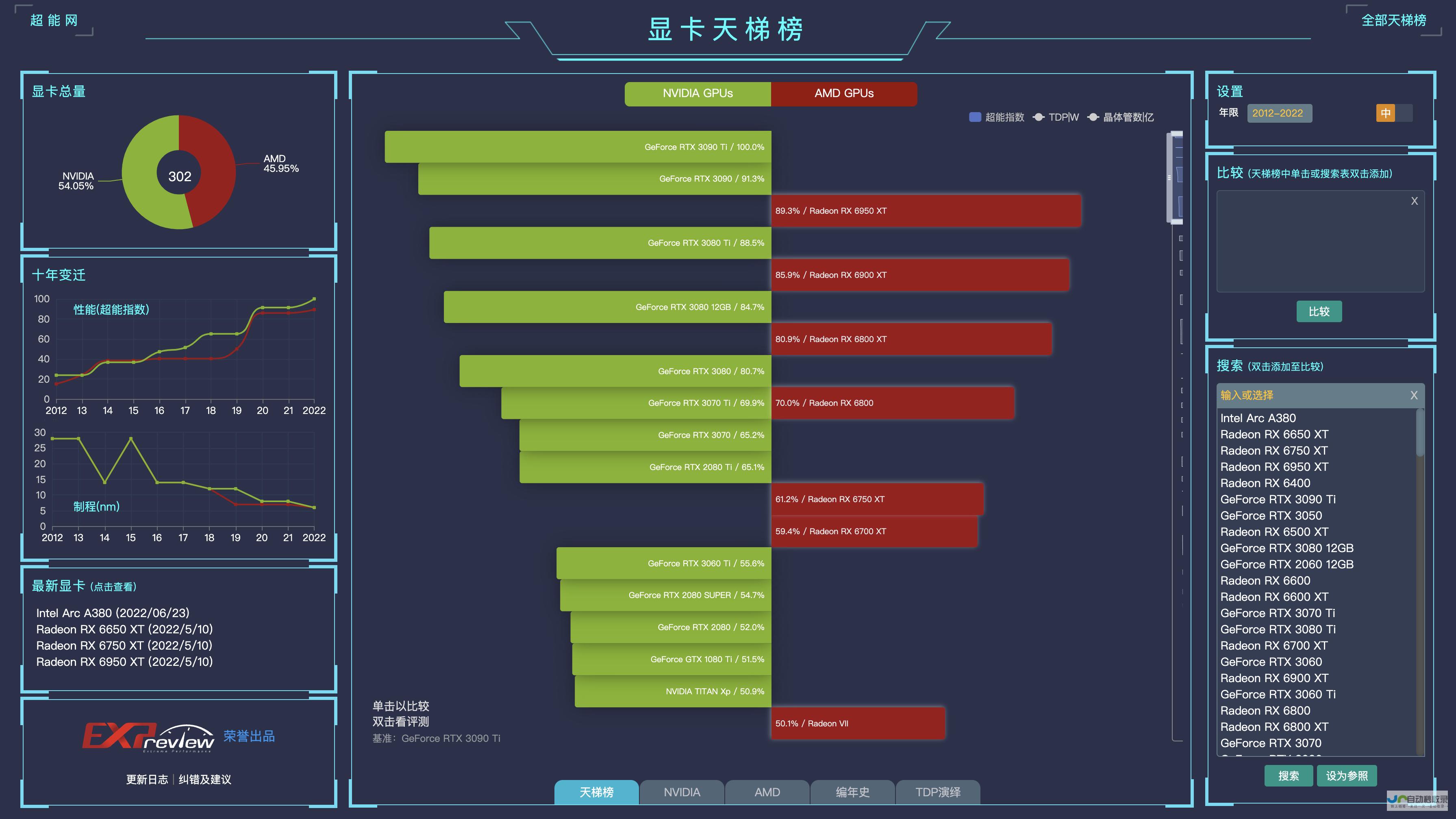 新一代GPU技术助力高性能计算与图形渲染