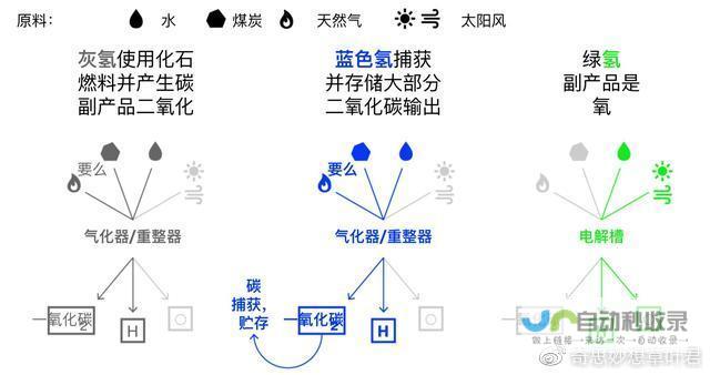 探秘氢能源的新机遇