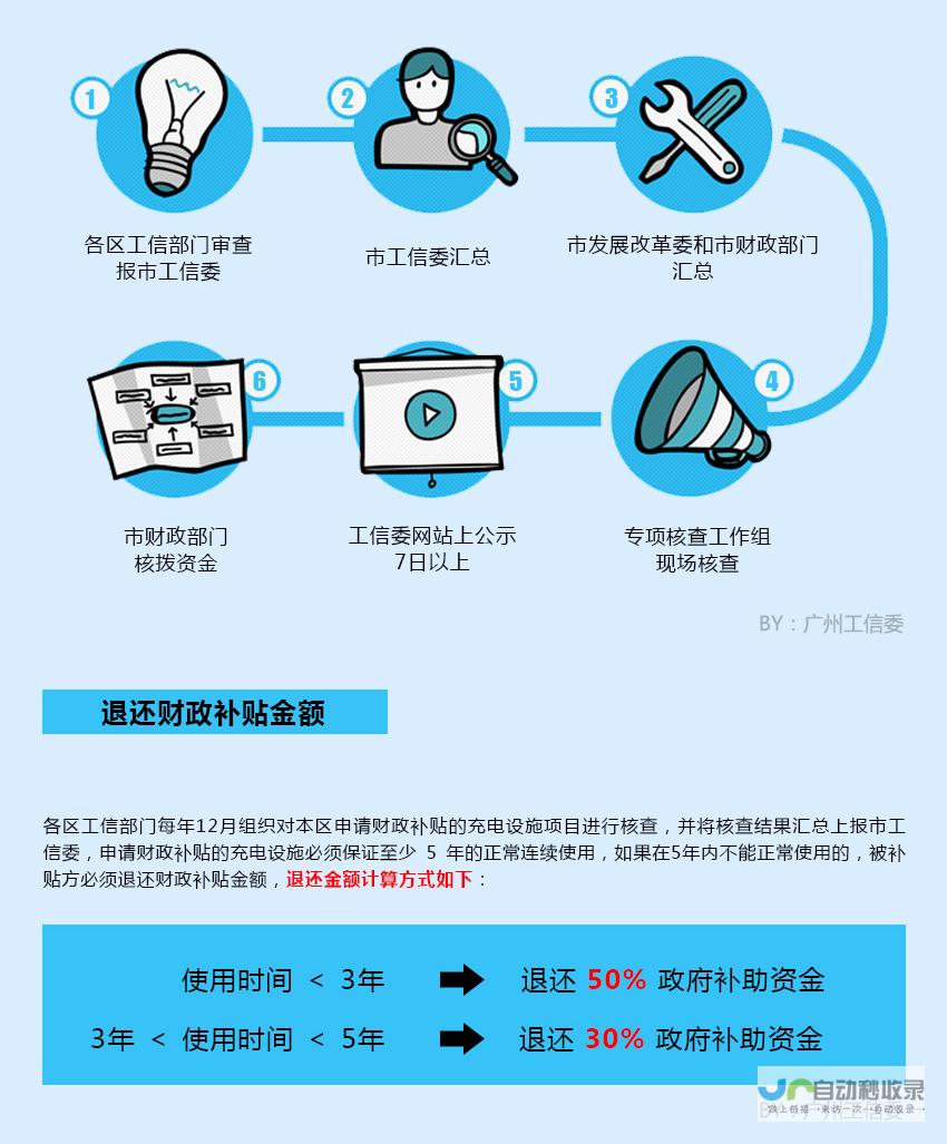 充电设施大规模减少或将阻碍电动汽车行业发展