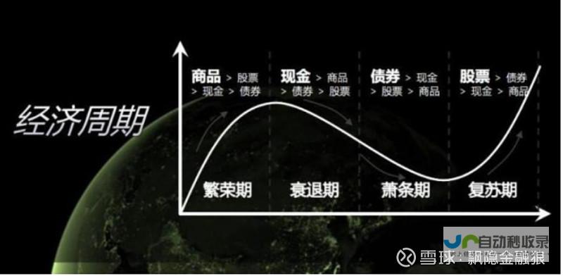 投资热度持续升温 房价领涨 上海重塑楼市信仰