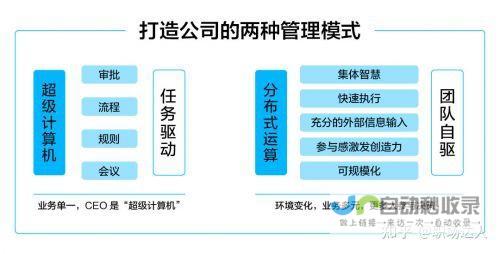 独步市场先机 探索未被发掘的新闻宝藏