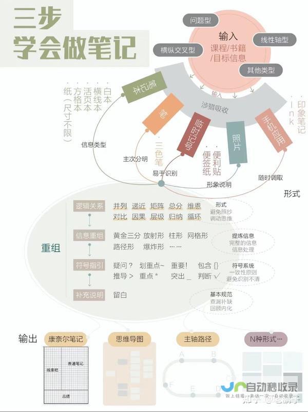 三大系列笔记本全新亮相