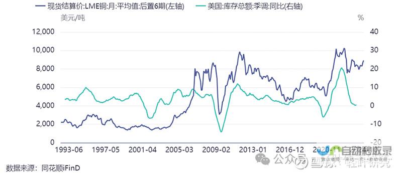 中国的全球铜产业角色备受质疑