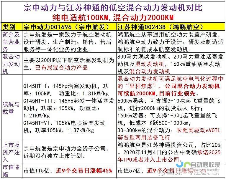 两大动力版本悉数登场