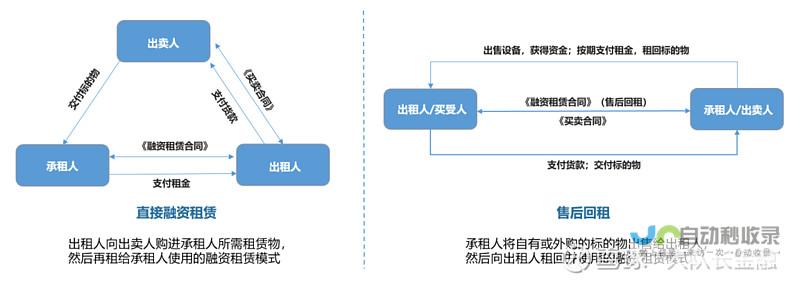 租赁渠道的合法性与安全性探究