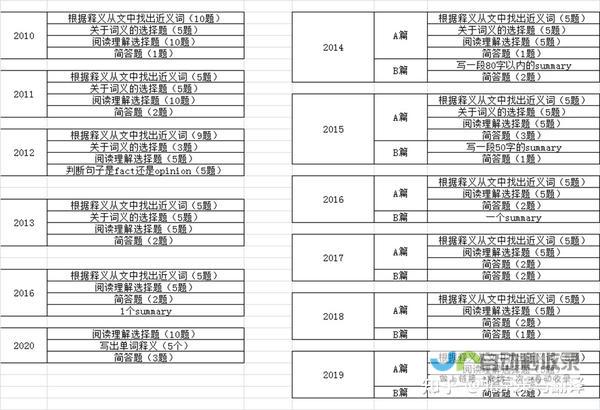 历年题型分析与备考指南