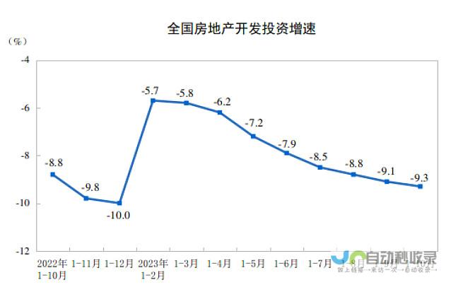 止跌回稳呈现阶段性成果