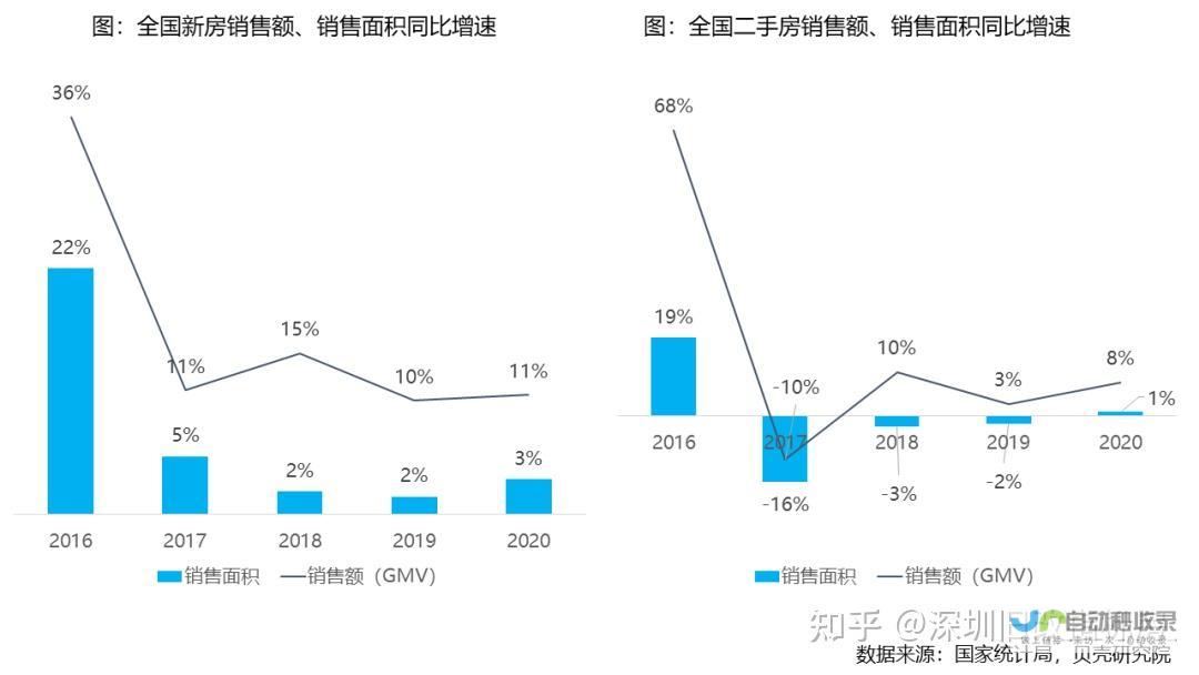 房价