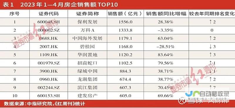 房地产走势分析与预测