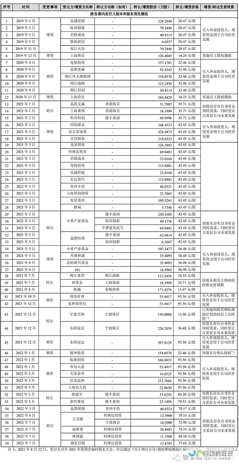 关于纵目科技创始人回应跑路传闻的报道